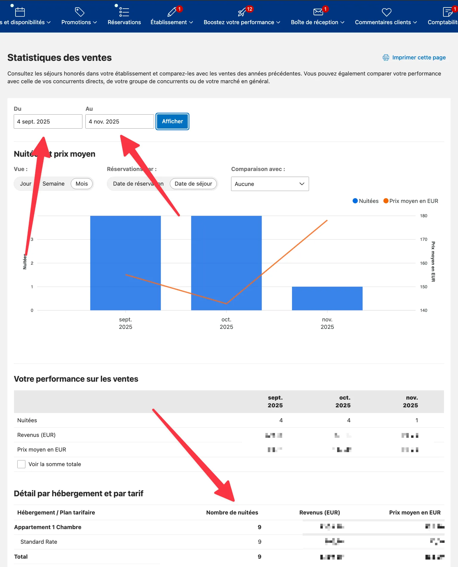 Page Statistiques des ventes de Booking : les champs Du et Au, et la ligne Nuitées du tableau de performance.